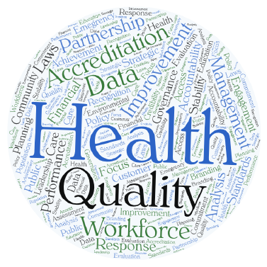 Accreditation Wordle