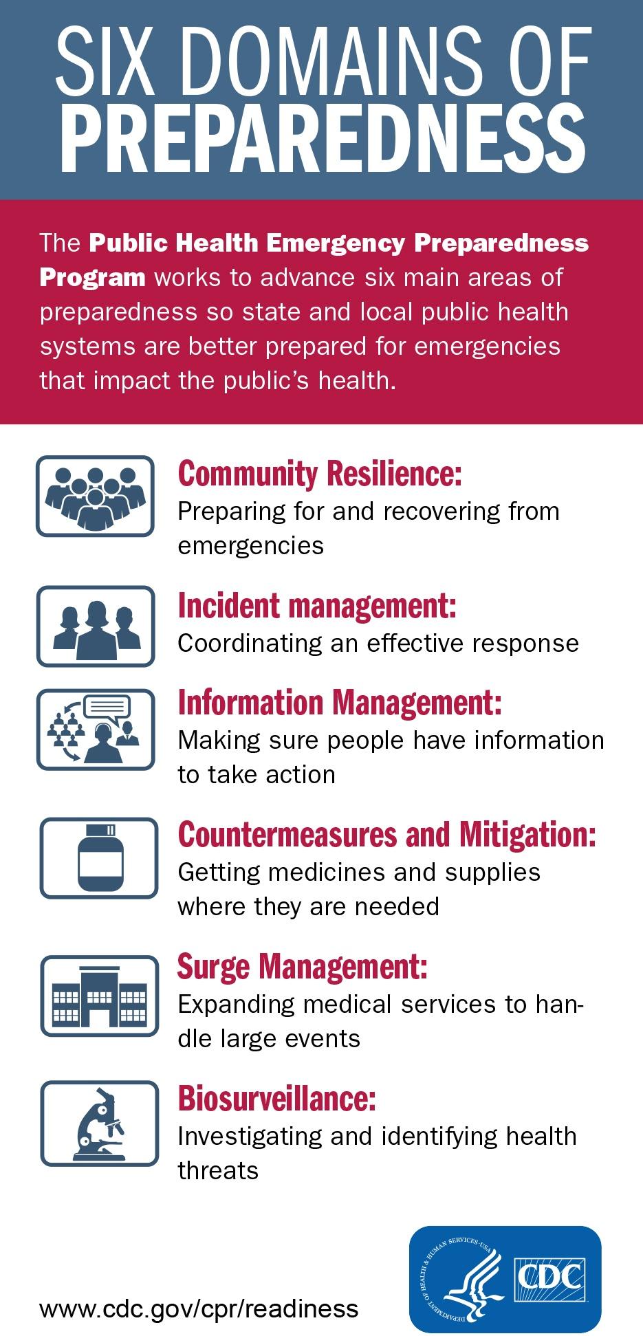 Six Domains of Preparedness